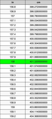 158釐米是多少寸?寫作的藝術與尺寸的轉換